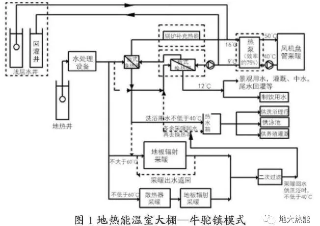 地热能温室大棚-地大热能