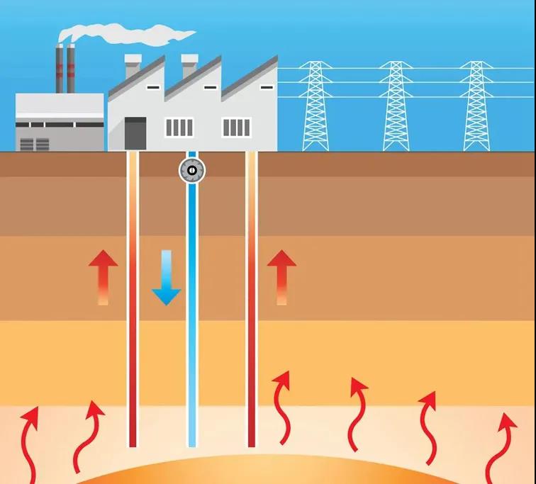 地热资讯：业内呼吁亟待改进地热资源税，地大热能你怎么看？