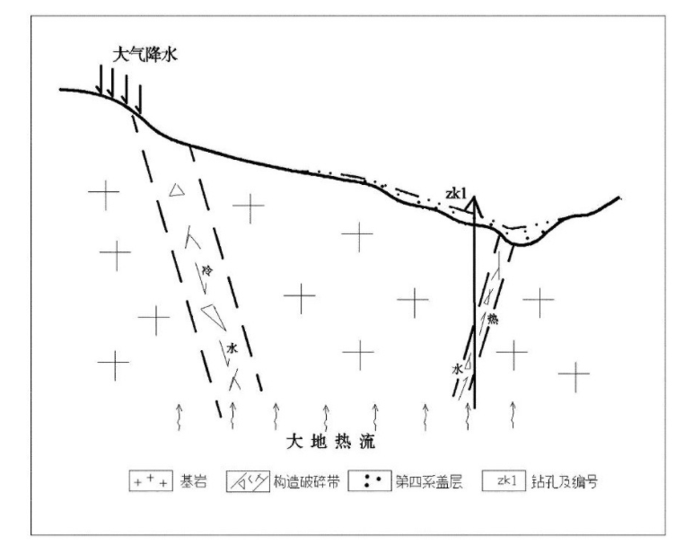 威海市刘公岛地热资源分布规律-地热开发利用-地大热能