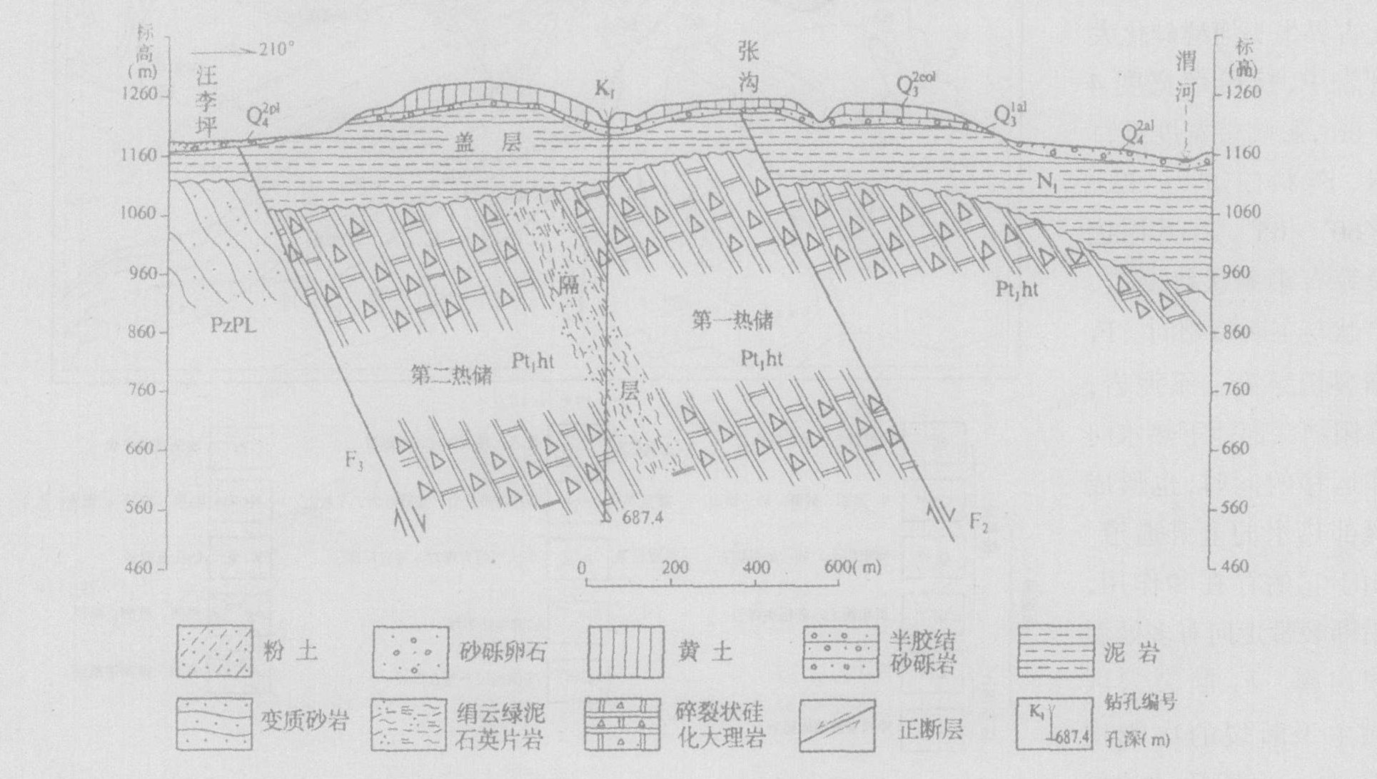 甘肃省天水市中滩地热资源状况及开发利用前景分析-地大热能