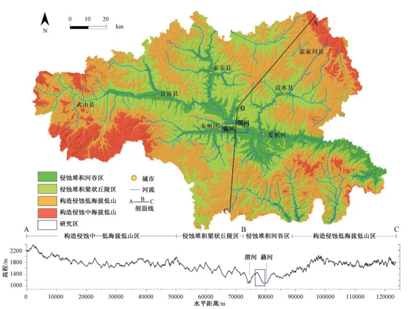 甘肃天水资源概况-地热资源开发利用-地大热能