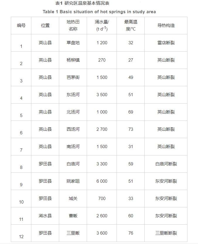 黄冈地区干热岩赋存条件及远景分析-中深层地热资源勘查-地大热能