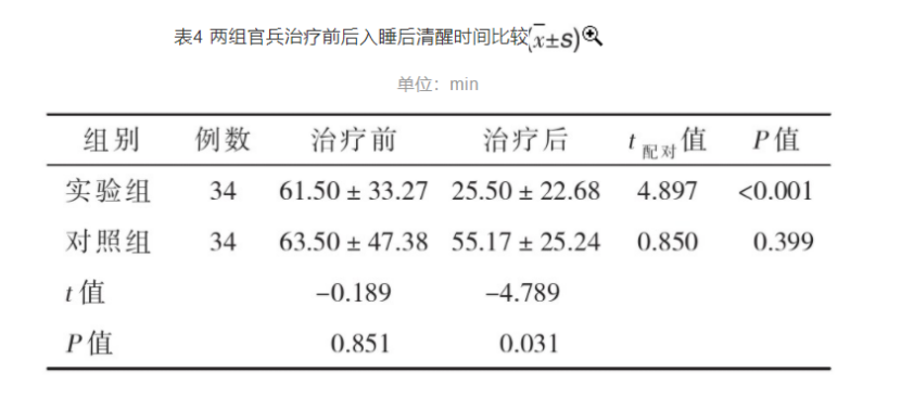 梯度温泉水浸浴疗法对高原官兵睡眠质量的改善作用-地大热能