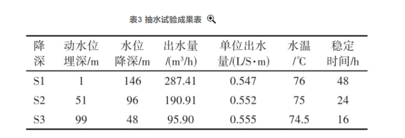 张掖市某地热资源勘查井钻探施工技术研究-地大热能