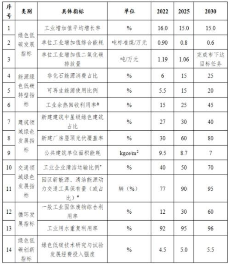 山西长治市: 因地制宜推进地热能等可再生能源在园区建筑中的应用-地大热能