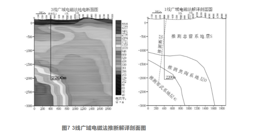 综合物探方法在湖北通山县厦铺-杨芳林地热勘查中的应用-地大热能