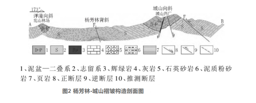 综合物探方法在湖北通山县厦铺-杨芳林地热勘查中的应用-地大热能