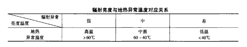 遥感技术在泰州市勘查地热资源-地热勘查-地大热能