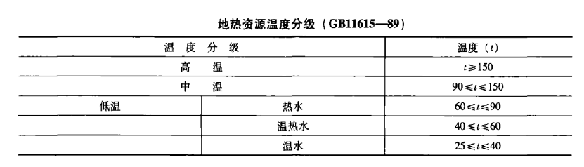 遥感技术在泰州市勘查地热资源-地热勘查-地大热能