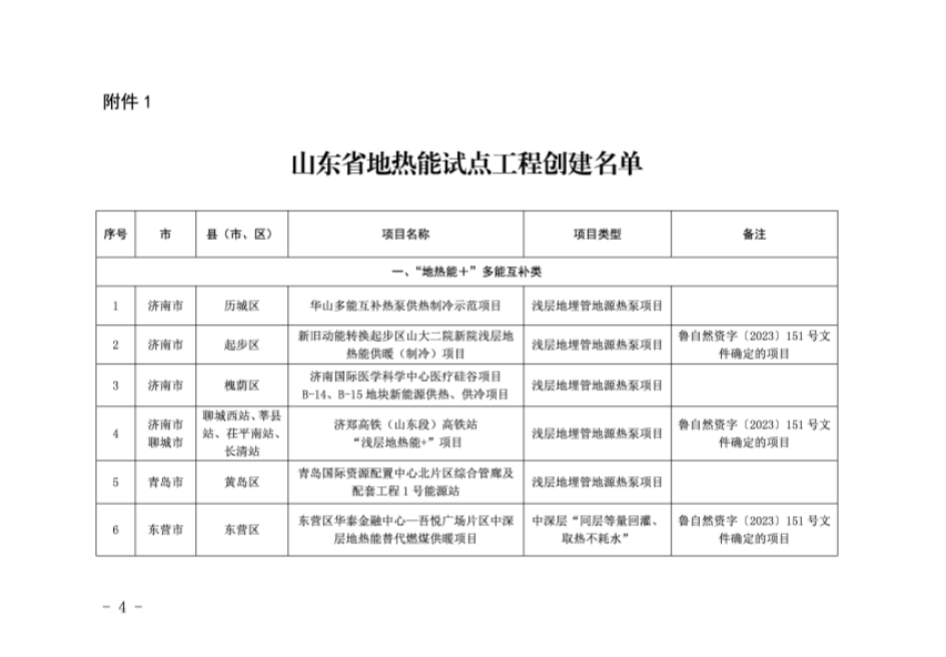 山东省32个项目纳入地热能试点工程创建名单-地大热能