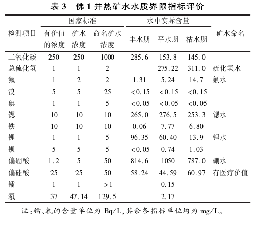 乐山大佛景区区域地热资源开发远景分析-地大热能