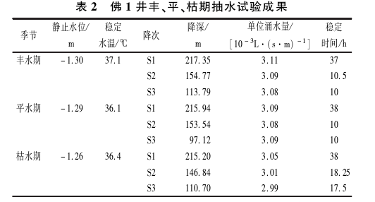 乐山大佛景区区域地热资源开发远景分析-地大热能