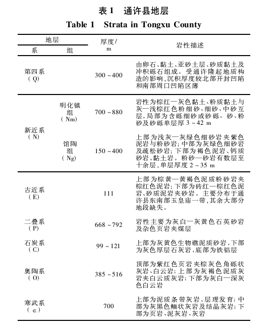 通许县中深层地热资源分布规律-地大热能