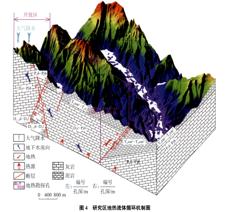 黔西南地区地热储层结构特征 ——以望谟平洞地热储层为例-地大热能