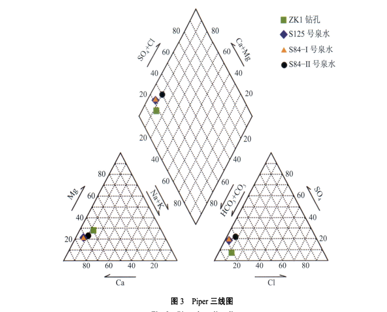 黔西南地区地热储层结构特征 ——以望谟平洞地热储层为例-地大热能