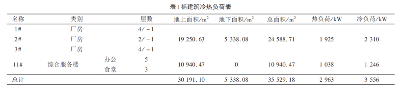 西安某产业基地浅层地热能供暖/制冷优化设计-地大热能