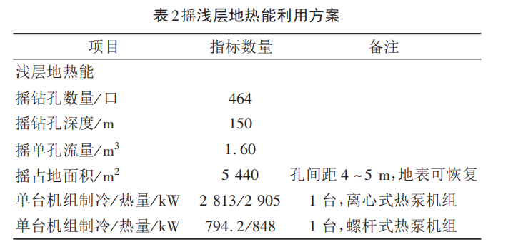 西安某产业基地浅层地热能供暖/制冷优化设计-地大热能