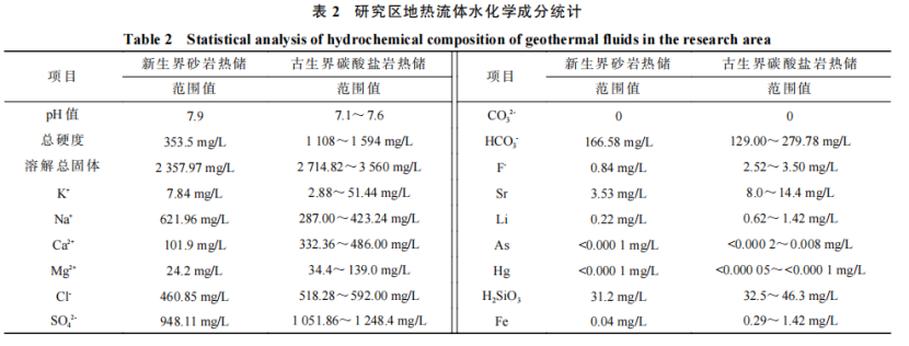 河南省濮阳市中深层地热地质特征、资源储量及开发利用适宜性评价-地大热能