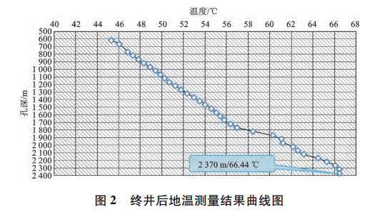 宜昌市百里荒一带地热资源形成条件及开发利用-地大热能