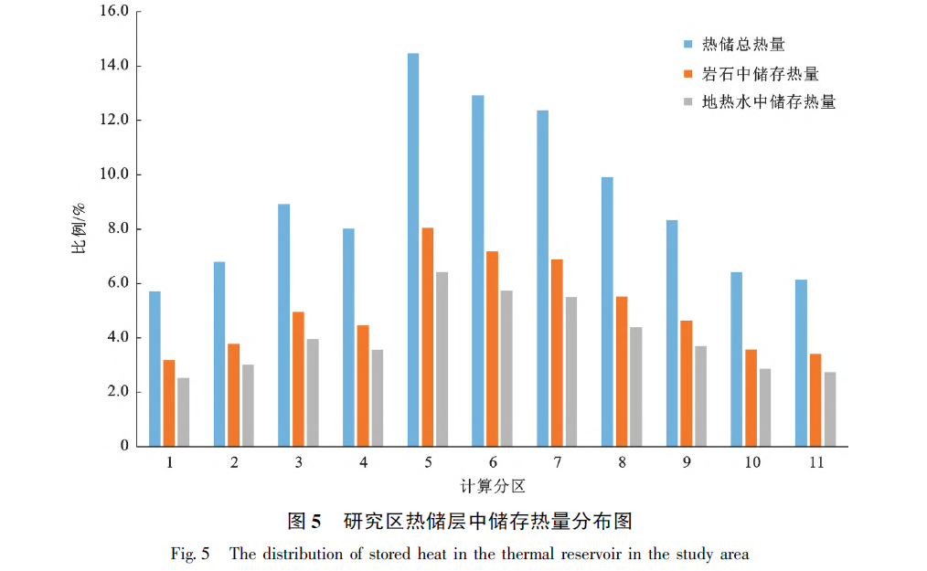 山东省阳信县东部地区地热地质特征及资源量评价-地热资源开发利用-地大热能