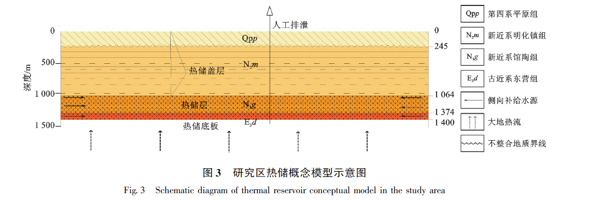 山东省阳信县东部地区地热地质特征及资源量评价-地热资源开发利用-地大热能