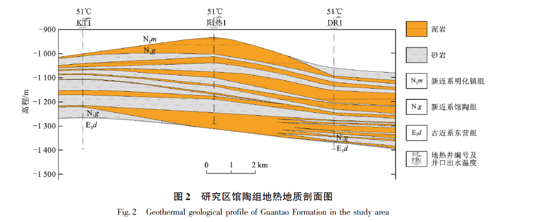 山东省阳信县东部地区地热地质特征及资源量评价-地热资源开发利用-地大热能