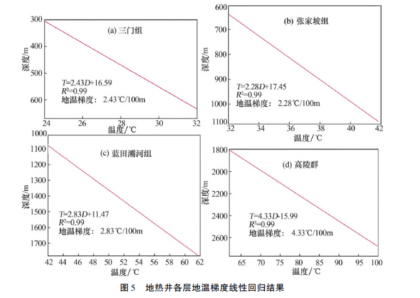 陕西神禾塬地区地热资源勘查及评价-地大热能