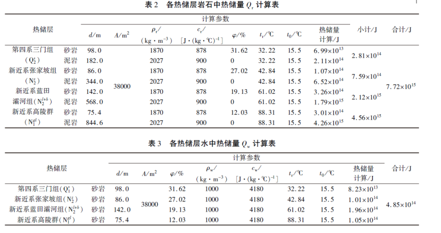 陕西神禾塬地区地热资源勘查及评价-地大热能