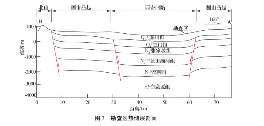 陕西神禾塬地区地热资源勘查及评价-地大热能