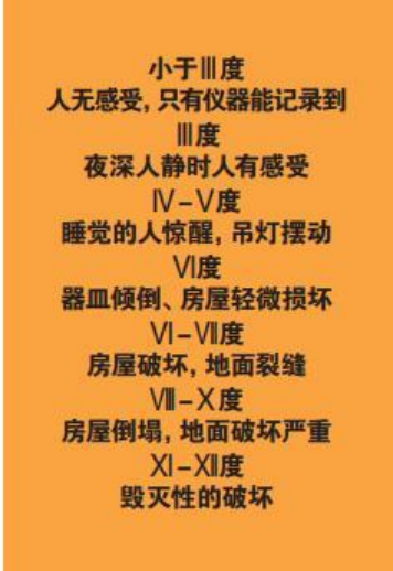 为什么会发生地震？地震有哪几种类型？我们该怎样面对地震？-地大热能