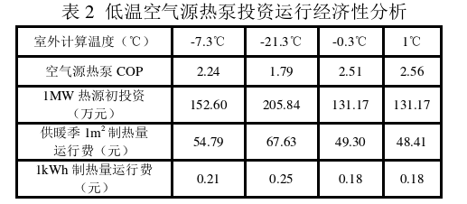 西藏日喀则地区清洁能源集中供暖热源应用-中深层地热供暖-地大热能