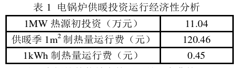 西藏日喀则地区清洁能源集中供暖热源应用-中深层地热供暖-地大热能