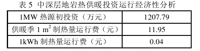 西藏日喀则地区清洁能源集中供暖热源应用-中深层地热供暖-地大热能