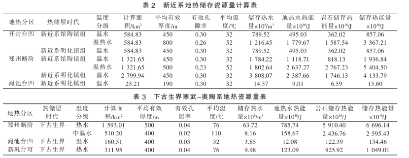 郑州市地热资源类型分布及资源量-地大热能