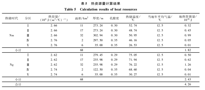 “双碳”背景下河北省海岛地热综合利用与关键技术研究-地大热能