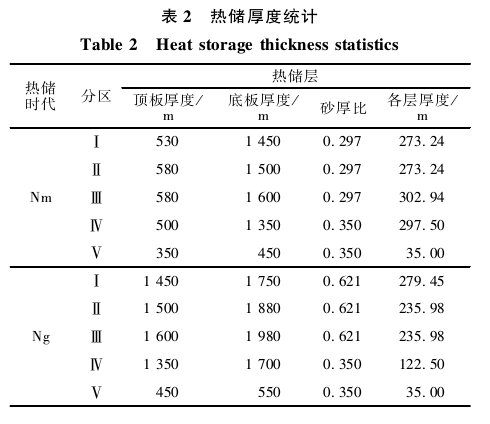 “双碳”背景下河北省海岛地热综合利用与关键技术研究-地大热能