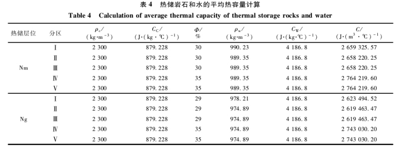 “双碳”背景下河北省海岛地热综合利用与关键技术研究-地大热能