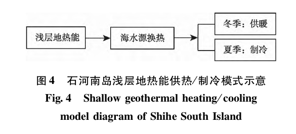 “双碳”背景下河北省海岛地热综合利用与关键技术研究-地大热能