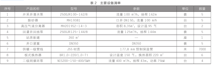 东营中深层地热在城镇居民集中供暖+设施农业项目中的应用-地大热能