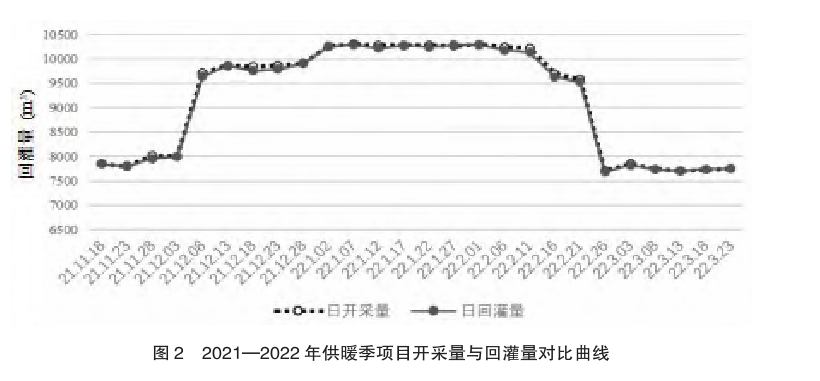 东营中深层地热在城镇居民集中供暖+设施农业项目中的应用-地大热能