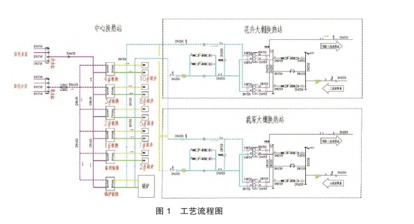 东营中深层地热在城镇居民集中供暖+设施农业项目中的应用-地大热能