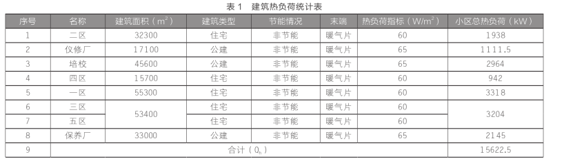 东营中深层地热在城镇居民集中供暖+设施农业项目中的应用-地大热能