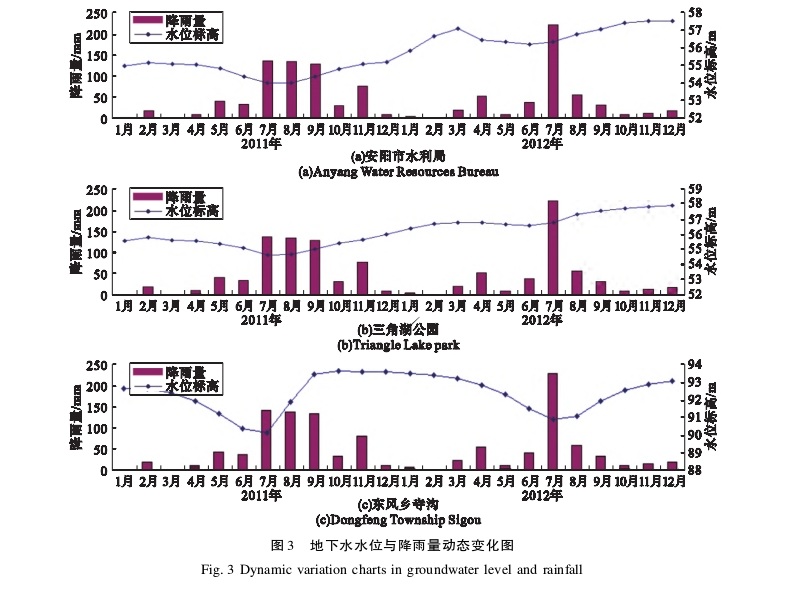 水源热泵系统对安阳市区浅层地下水环境的影响研究-地大热能