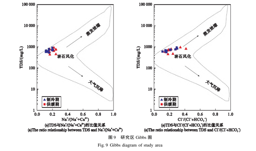 水源热泵系统对安阳市区浅层地下水环境的影响研究-地大热能