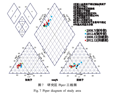 水源热泵系统对安阳市区浅层地下水环境的影响研究-地大热能