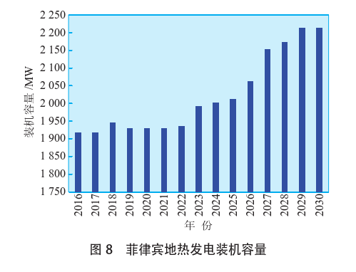 海外地热发电投资筛选评价体系：突破与创新-地热资源开发利用-地大热能