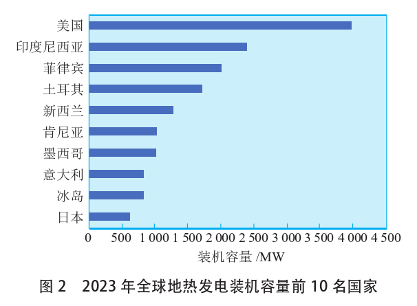 海外地热发电投资筛选评价体系：突破与创新-地热资源开发利用-地大热能