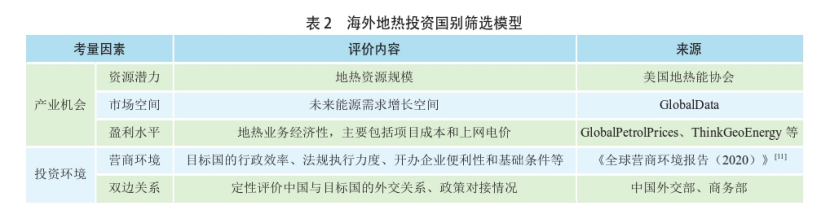 海外地热发电投资筛选评价体系：突破与创新-地热资源开发利用-地大热能