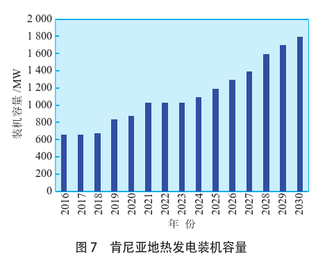 海外地热发电投资筛选评价体系：突破与创新-地热资源开发利用-地大热能