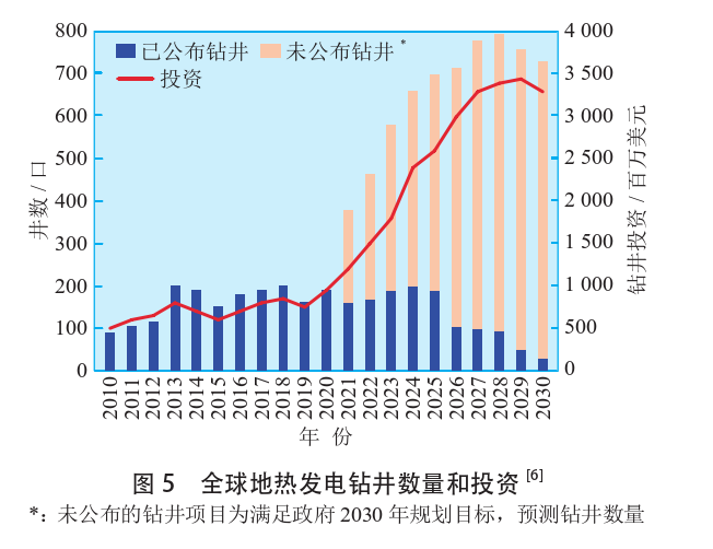 海外地热发电投资筛选评价体系：突破与创新-地热资源开发利用-地大热能